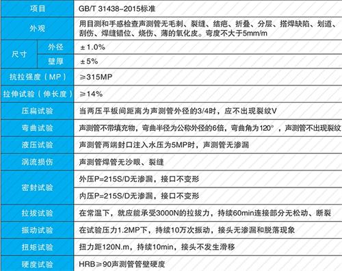 高阳套筒式声测管性能特点